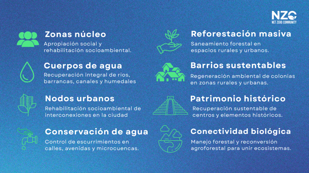 Corredores Verdes de Medellín reducen temperatura urbana.
